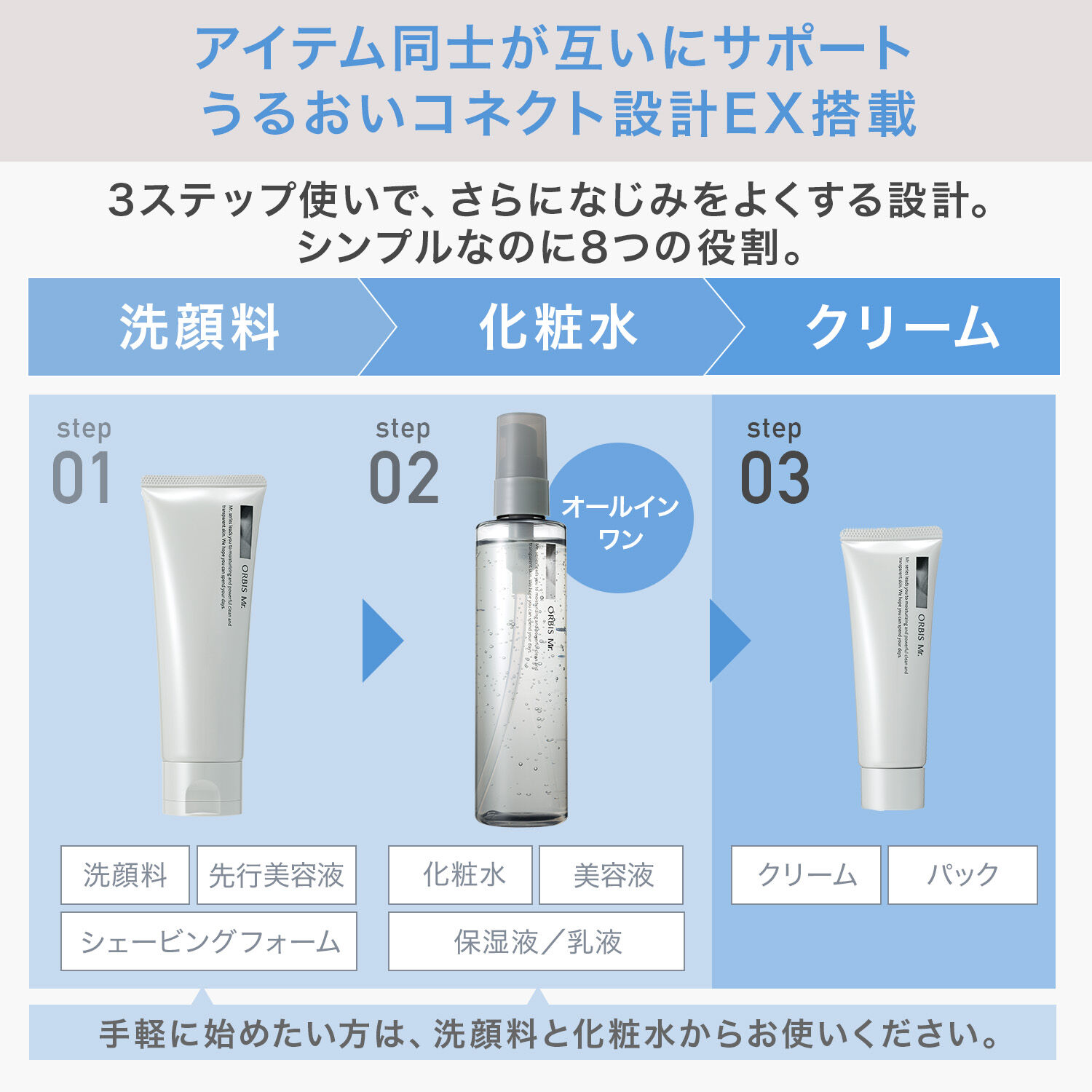 ミスター「ORBIS オルビス ミスター フォーミングウォッシュ 120g」|洗顔料|