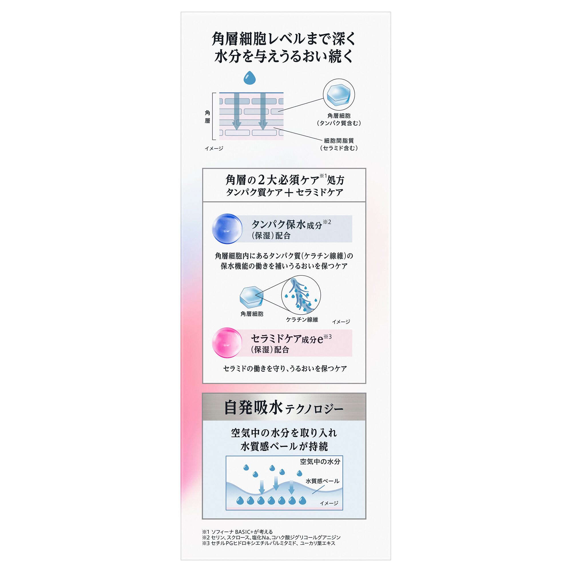  「SOFINA BASIC+ うるおいターボ化粧水 ポンプタイプ（本体） (320mL(BIG))」|化粧水|
