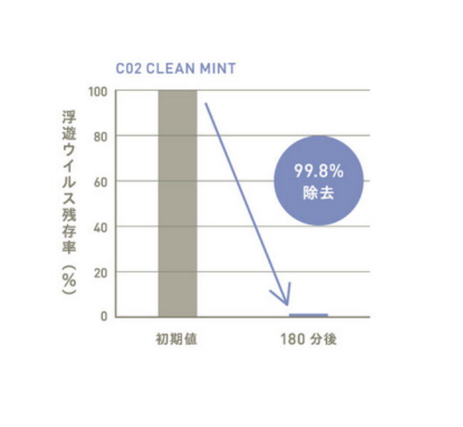 アットアロマ「クリーンエアー エアミスト 50ml」|香水・フレグランス|