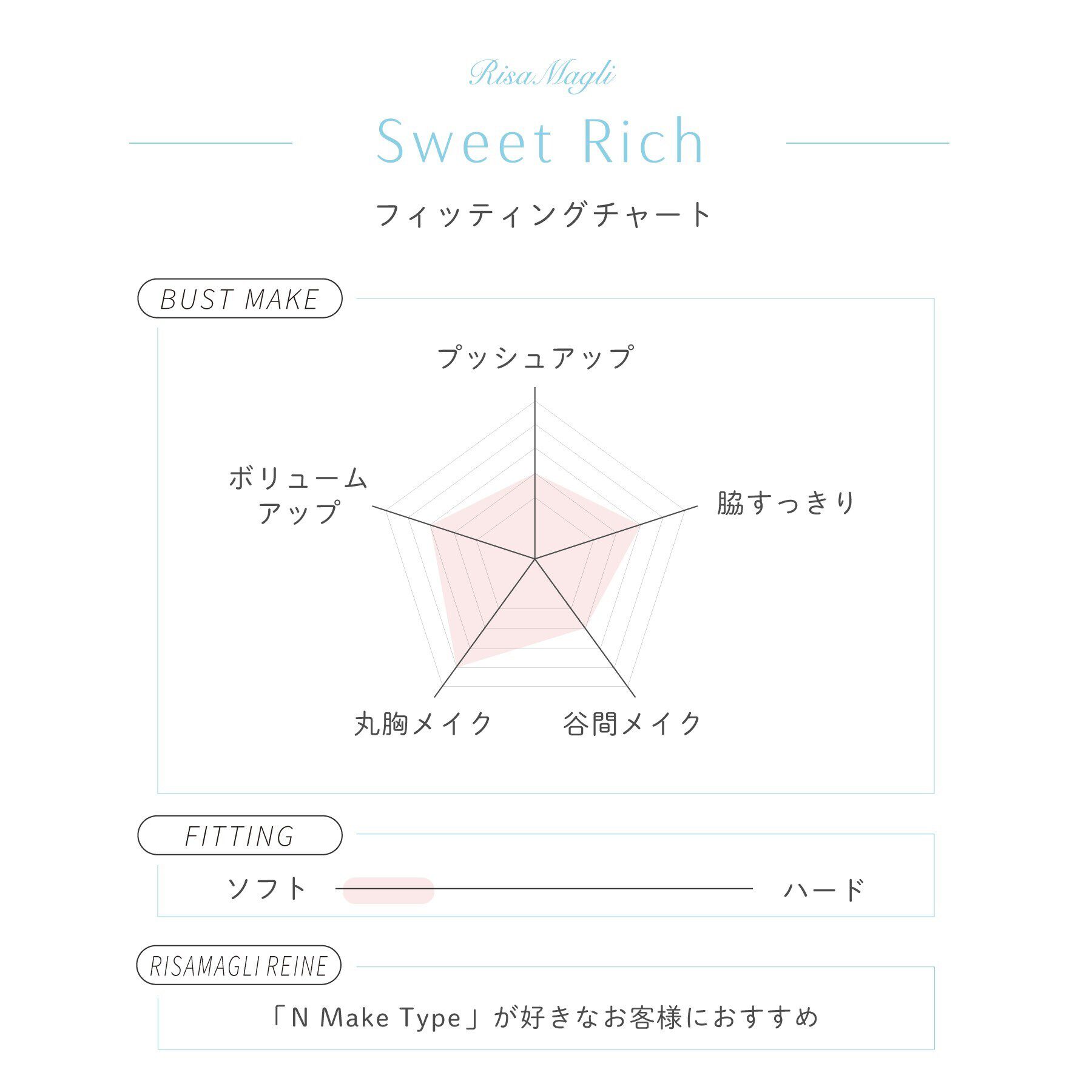 Risa Magli「ノーラ ブラジャー」|インナー|
