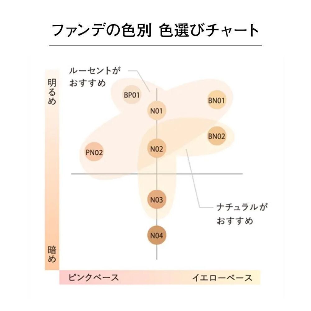 ORBIS「ORBIS ルースパウダー　リフィル（粉のみ・袋入り） 　15g」|フェイスパウダー|