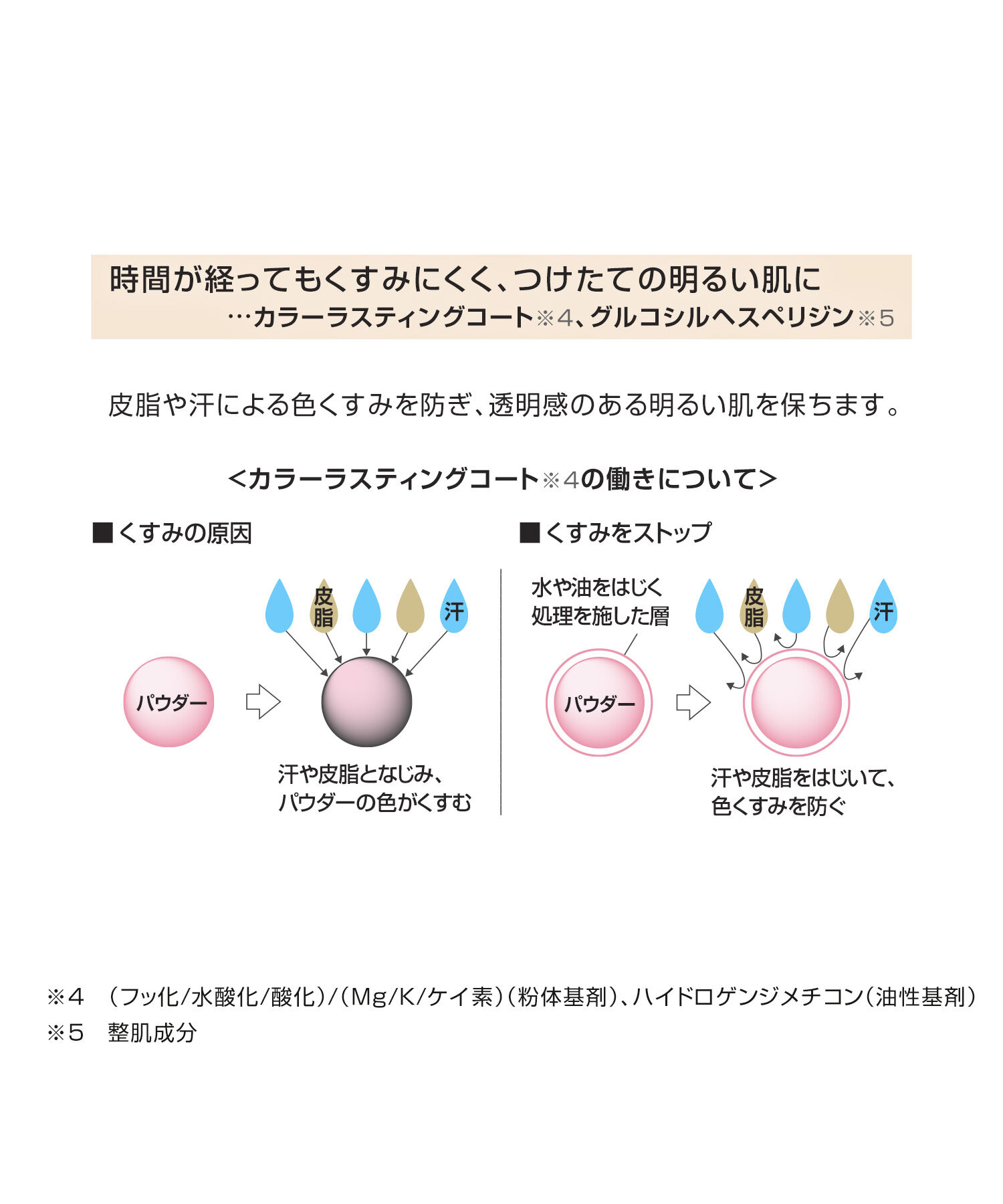MARY QUANT「コンフィデント フィニッシュ ＜ファンデーション＞」|ファンデーション|