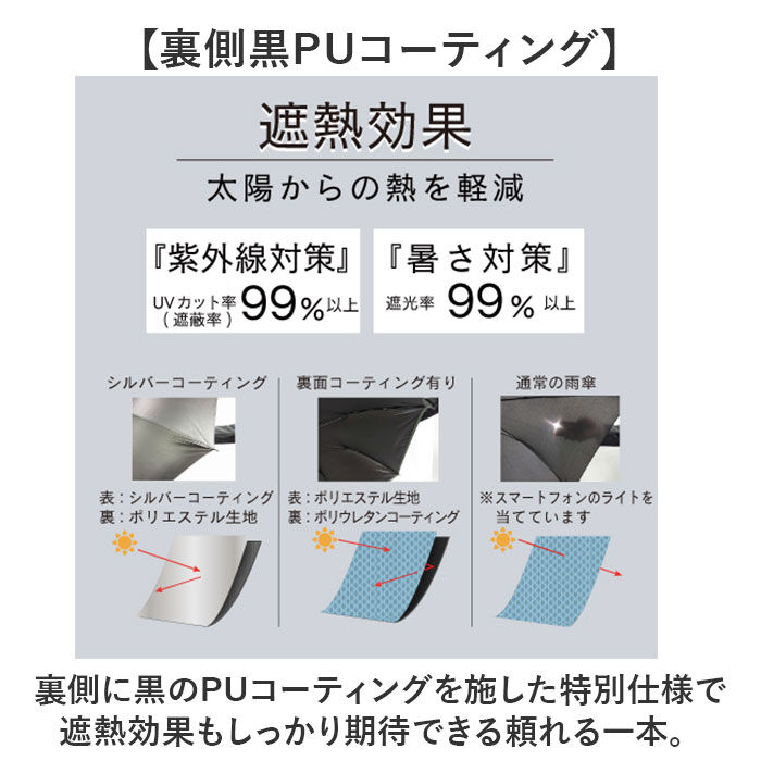 BACKYARD FAMILY「折り畳み傘 女の子 小学生 通販 折りたたみ傘 傘 55cm キッズ ジュニア 晴雨兼用傘 雨傘」|傘|