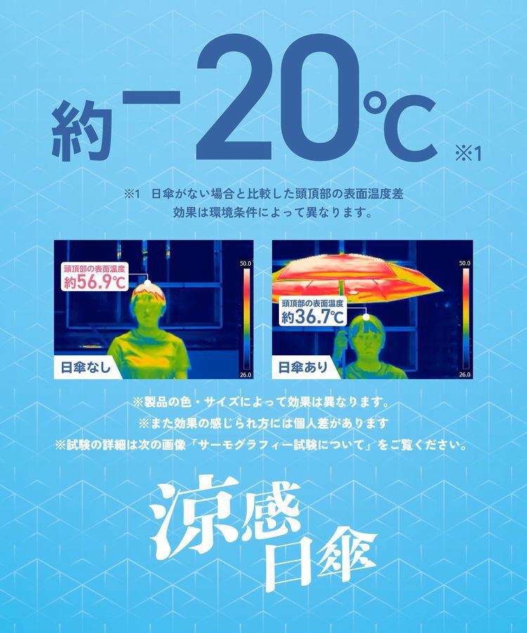 Green Parks「Green Parks&times;Wpc.コンパクト日傘」|傘|