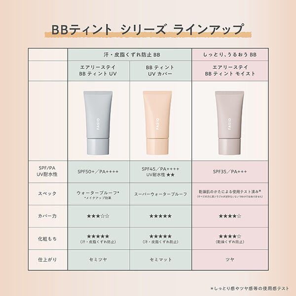 ファシオ「ファシオ BB ティント UV カバー 02 ライトベージュ 無香料 (30g)」|ＵＶケア|