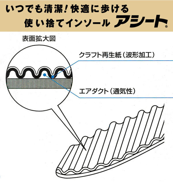 BACKYARD FAMILY「インソール アシート 通販 アシート 25足 Bタイプ Kタイプ 消臭 防臭 レディース メンズ」|その他|