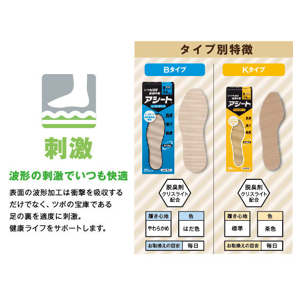 BACKYARD FAMILY「インソール アシート 通販 アシート 25足 Bタイプ Kタイプ 消臭 防臭 レディース メンズ」|その他|