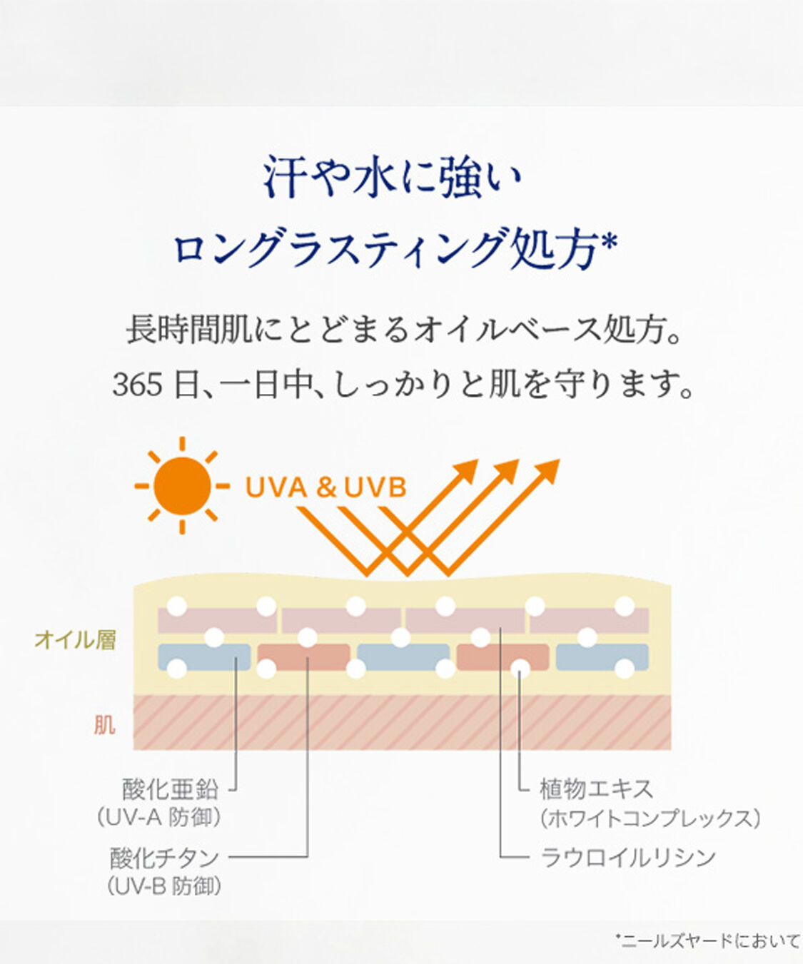 NEAL&rsquo;S YARD REMEDIES「ナチュラル UV プロテクション ボディミルク（SPF35／PA+++） 60mｌ」|ＵＶケア|