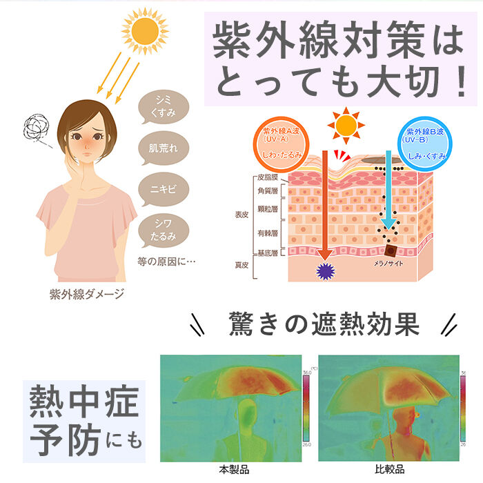 BACKYARD FAMILY「日傘 折りたたみ 遮光 晴雨兼用 軽量 通販 HYGGE ヒュッゲ ショートワイド 55cm」|傘|