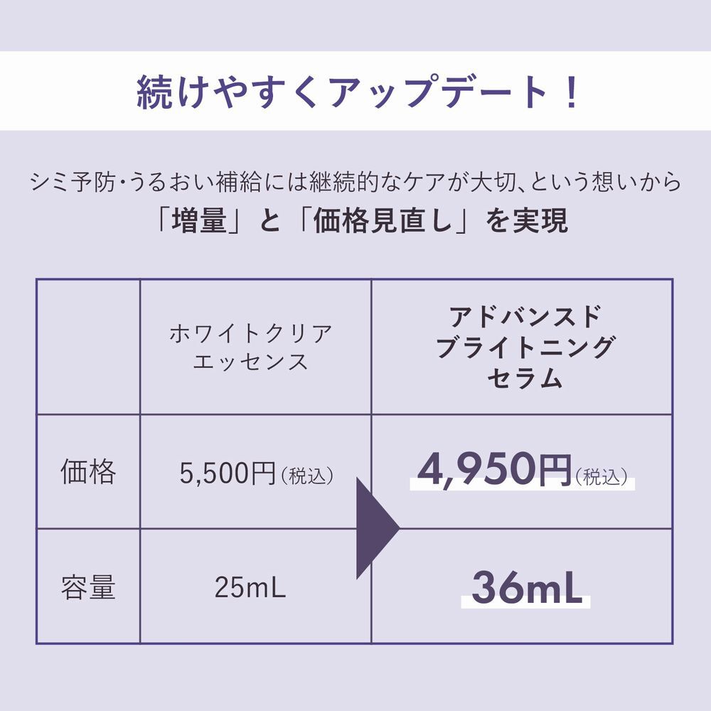 ORBIS「ORBIS アドバンスド ブライトニング セラム 医薬部外品 ボトル入り 36mL」|美容液・オイル・クリーム|