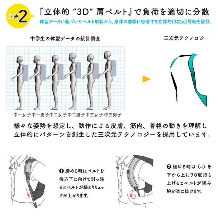 BACKYARD FAMILY「ラクサック RAKU SACK スクールバッグ 通販 28L リュック カバン 大容量」|リュック|