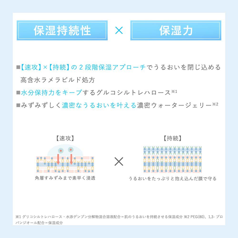 オルビスユー「ORBIS オルビスユー ジェルモイスチャライザー ボトル入り 50g」|乳液|