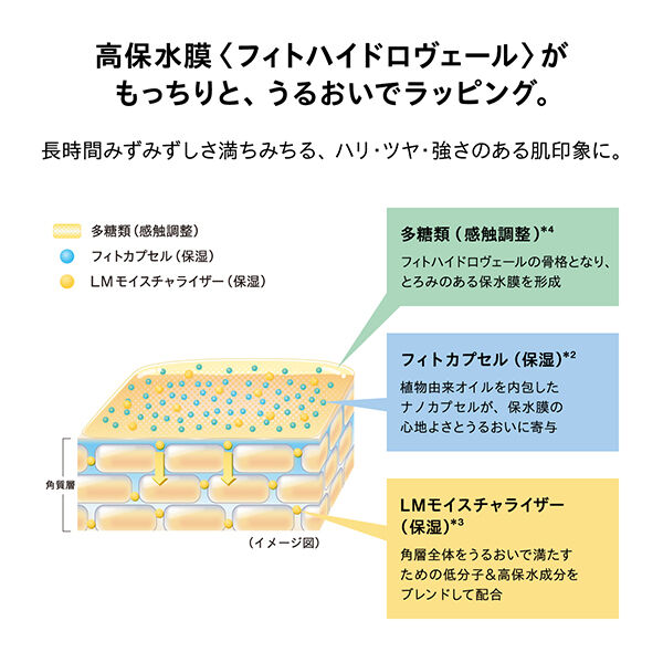 athletia「コアバランス コンセントレイティッドローション」|化粧水|