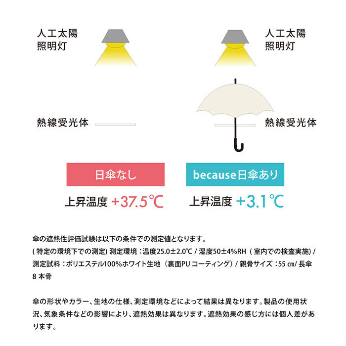 BACKYARD FAMILY「because ビコーズ 日傘 B-096834 通販 晴雨兼用傘 折りたたみ傘 折り畳み傘」|傘|