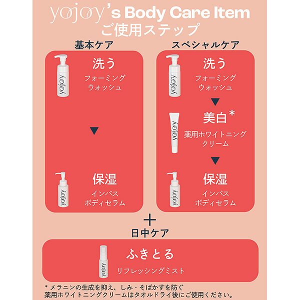  「YOJOY インバスボディセラム 野ばらのほのかな香り (75mL)」|ボディ保湿|