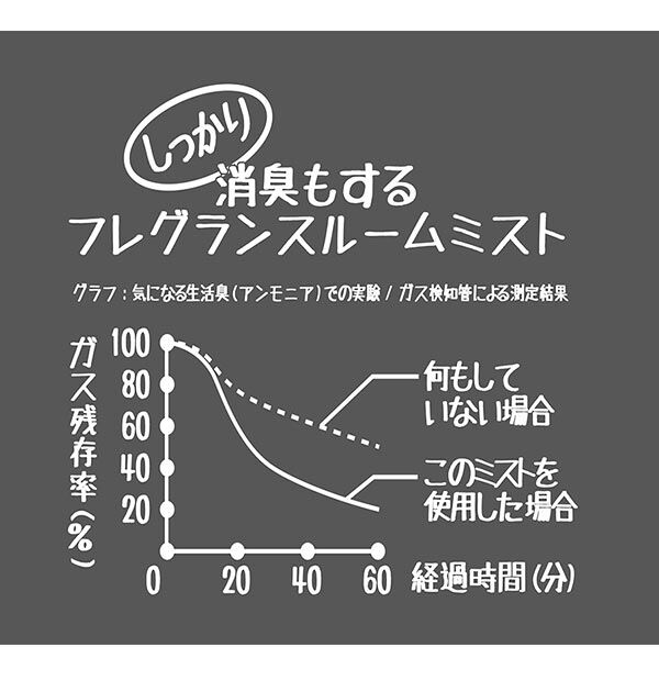 John's Blend「フレグランスミスト John&rsquo;sBlend ジョンズブレンド 通販 ルームミスト 280ml」|アロマ・ルームフレグランス|
