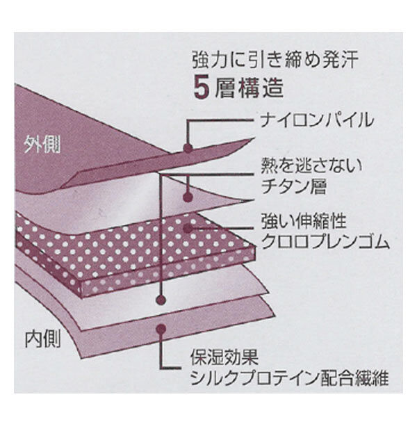 BACKYARD FAMILY「小顔 グッズ 通販 サポーター 小顔補正ベルト 二重あご 器具 二重アゴ 美容グッズ 顔」|その他|