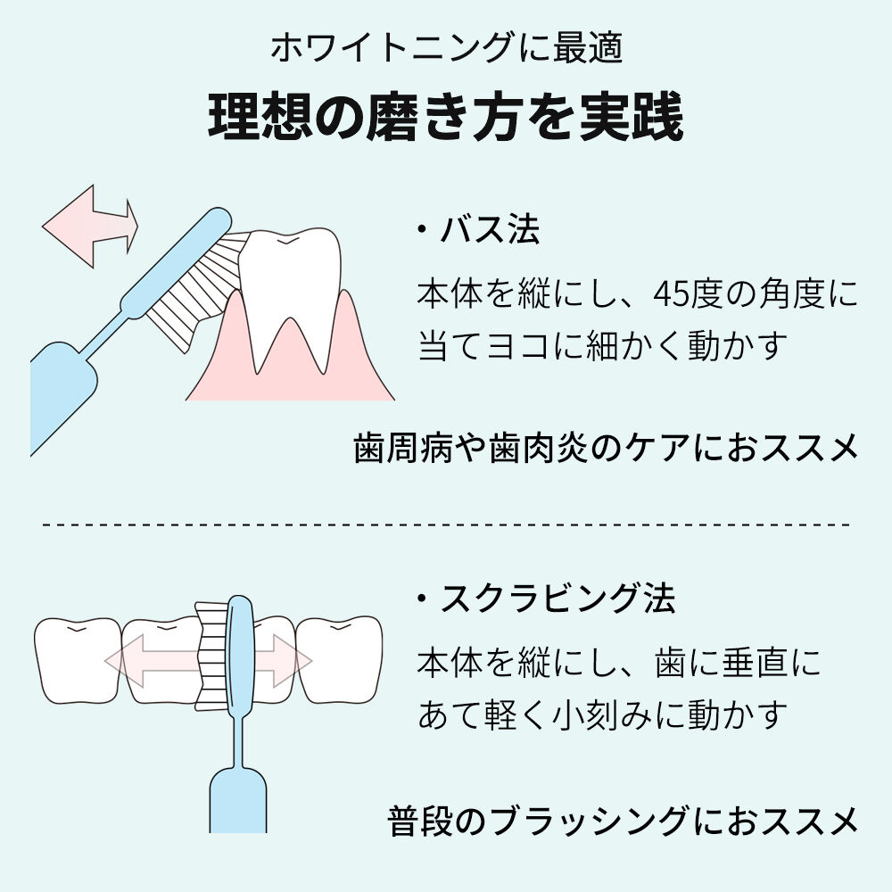 BACKYARD FAMILY「電動歯ブラシ 音波式電動歯ブラシ 通販 歯ブラシ 電動ハブラシ 大人 子供 コンパクト やわらかめ」|その他|