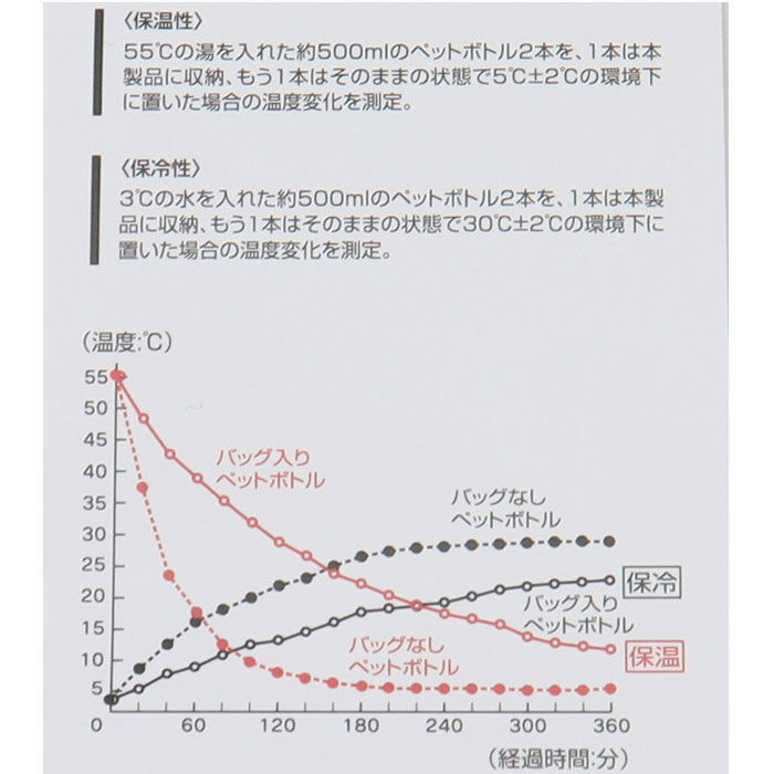 BACKYARD FAMILY「ランチバッグ 保温 通販 キルティング生地 保温バッグ トートバッグ コンパクト お弁当バッグ」|食器・キッチングッズ|