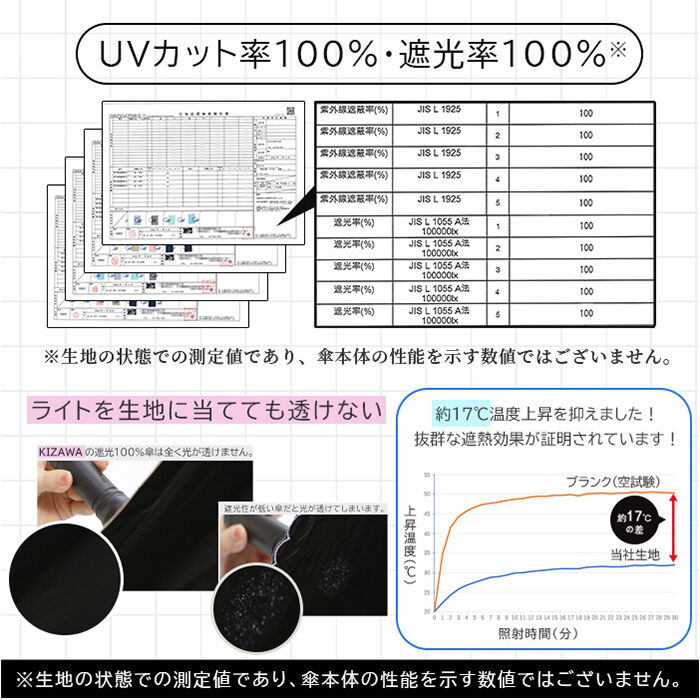 BACKYARD FAMILY「キザワ 日傘 ショート丈 通販 KIZAWA MDP08120PI 長傘 ショート丈日傘 傘」|傘|