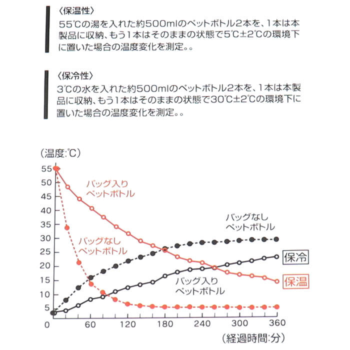BACKYARD FAMILY「ランチバッグ 保温 通販 保温バッグ ランチジャーバッグ ボア生地 持ち運び トートバッグ」|食器・キッチングッズ|