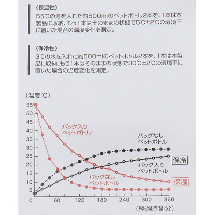 BACKYARD FAMILY「ランチバッグ 保温 通販 保温バッグ お弁当バッグ トートバッグ コンパクト バッグ 持ち運び」|食器・キッチングッズ|