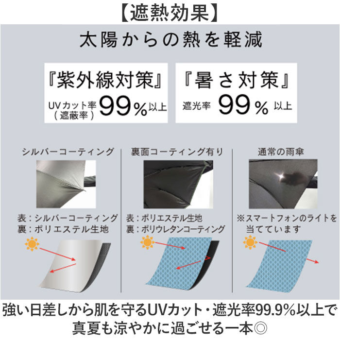 BACKYARD FAMILY「折りたたみ傘 レディース 晴雨兼用 通販 折り畳み傘 晴雨兼用傘 耐風傘 傘 折りたたみ 55cm」|傘|