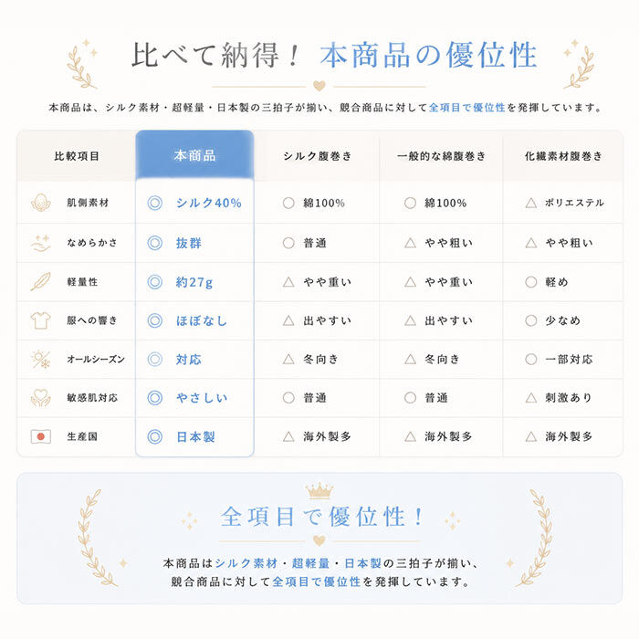 BACKYARD FAMILY「腹巻き レディース 薄手 通販 日本製 綿シルク混ガーゼ腹巻 はらまき 腹巻 シルクコットン 綿」|その他|