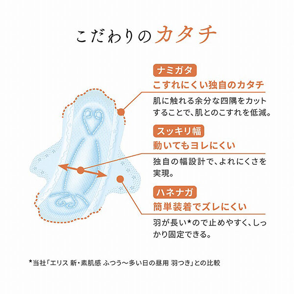  「エリス 素肌のきもち ナチュラルシリーズ 羽つき 21cm 多い昼～ふつうの日用 (22枚)」|その他|
