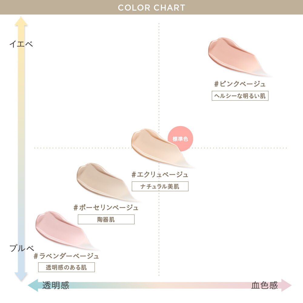 ETVOS「ミネラルリペアベース 　」|化粧下地|