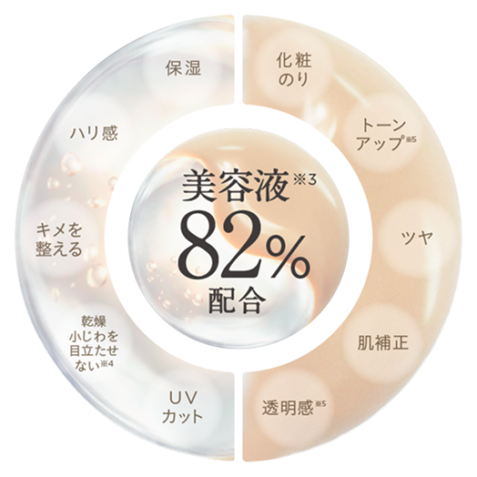 ETVOS「ミネラルリペアベース 　」|化粧下地|