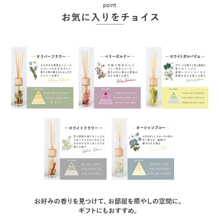 BACKYARD FAMILY「B-nature リードディフューザー 120ml 通販 スティック 芳香剤 フレグランス」|アロマ・ルームフレグランス|