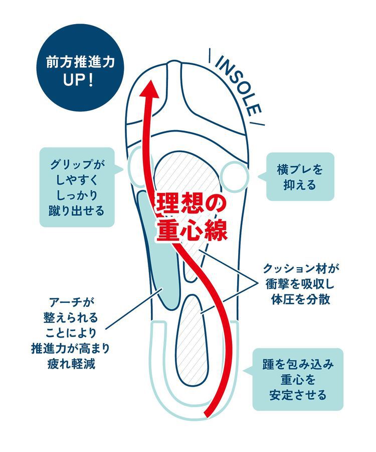 AMERICAN HOLIC「【理学療法士監修】抗菌消臭サイドゴアブーツ」|ショートブーツ|