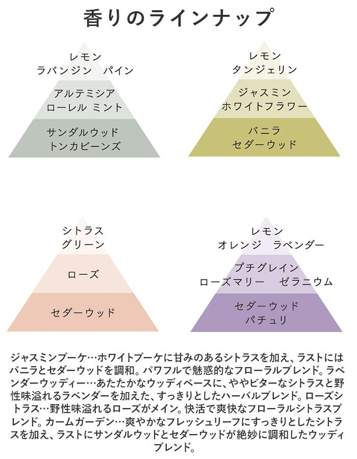 BACKYARD FAMILY「リードディフューザー フレグランス 通販 ディフューザー ルームフレグランス 香り ガラス」|アロマ・ルームフレグランス|