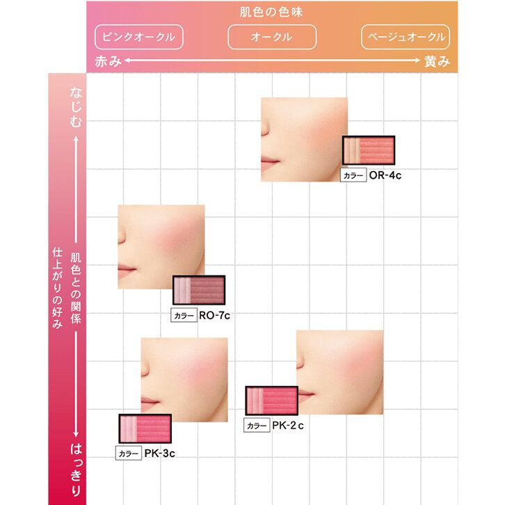 エスプリーク「エスプリーク ピュアリーベール チーク PK-2c ピンク系 レフィル/無香料 (3.3g)」|チーク|