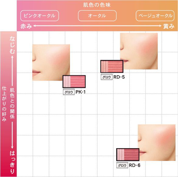 エスプリーク「エスプリーク ピュアリーベール チーク PK-2c ピンク系 レフィル/無香料 (3.3g)」|チーク|