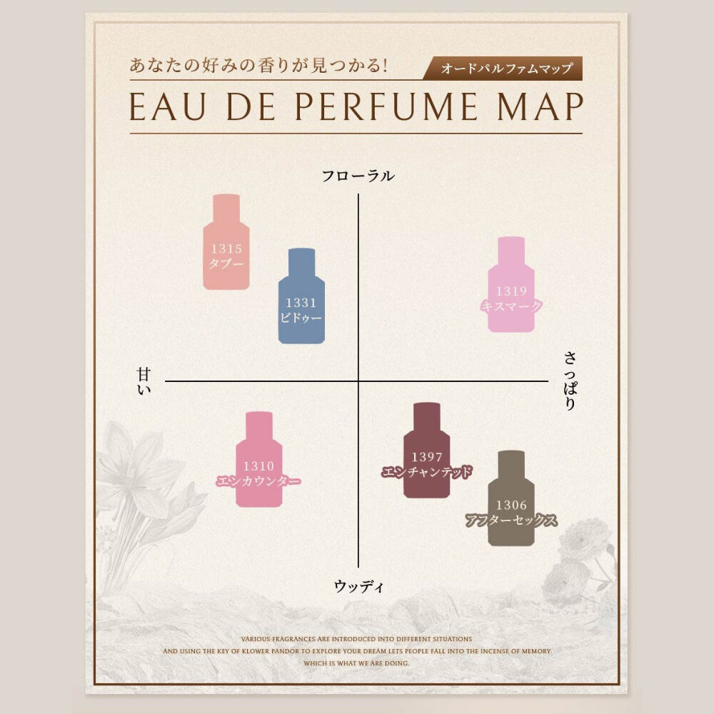  「KLOWER PANDOR ファーストタイムシリーズ タブー (50ml)」|香水・フレグランス|