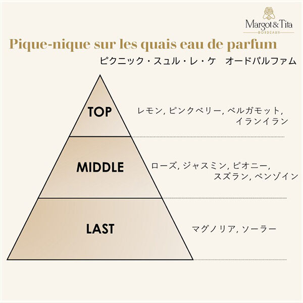  「Margot & Tita ピクニック・スュル・レ・ケ オードパルファム (30ml)」|香水・フレグランス|