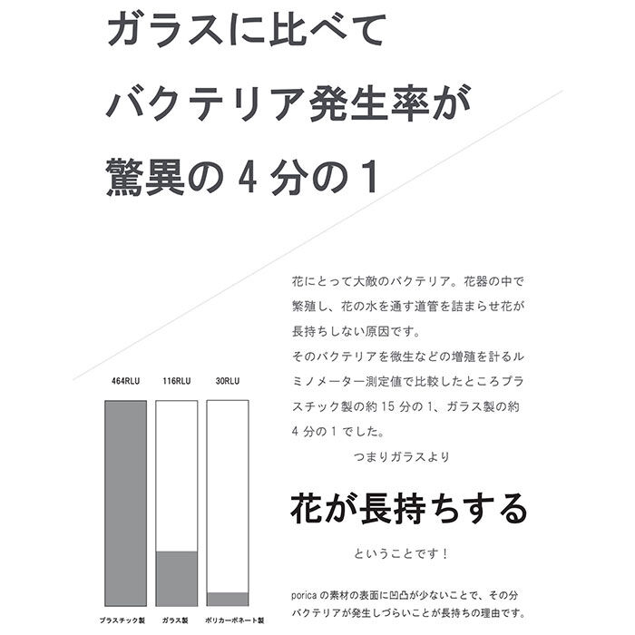 BACKYARD FAMILY「花瓶 おしゃれ 通販 割れない 一輪挿し プラスチック ガラス 風 花びん ポリカーボネート花器」|その他|