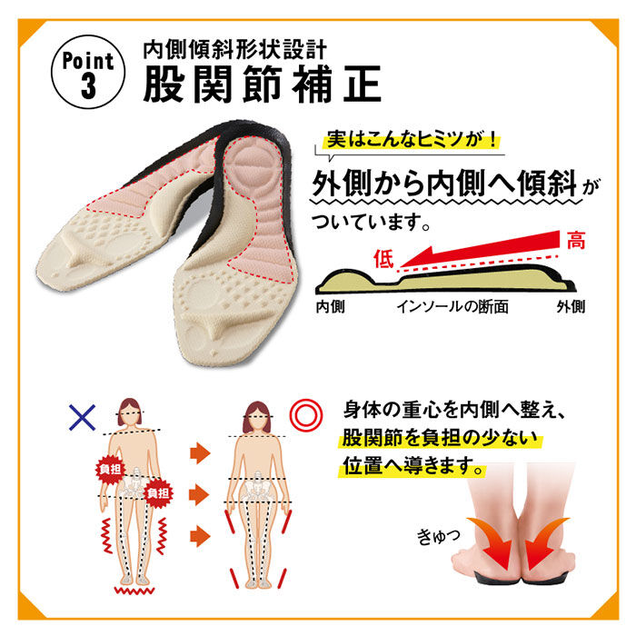 BACKYARD FAMILY「インソール クッション 通販 腰らくインソール 中敷き 衝撃吸収 シューフィッター レディース S」|その他|