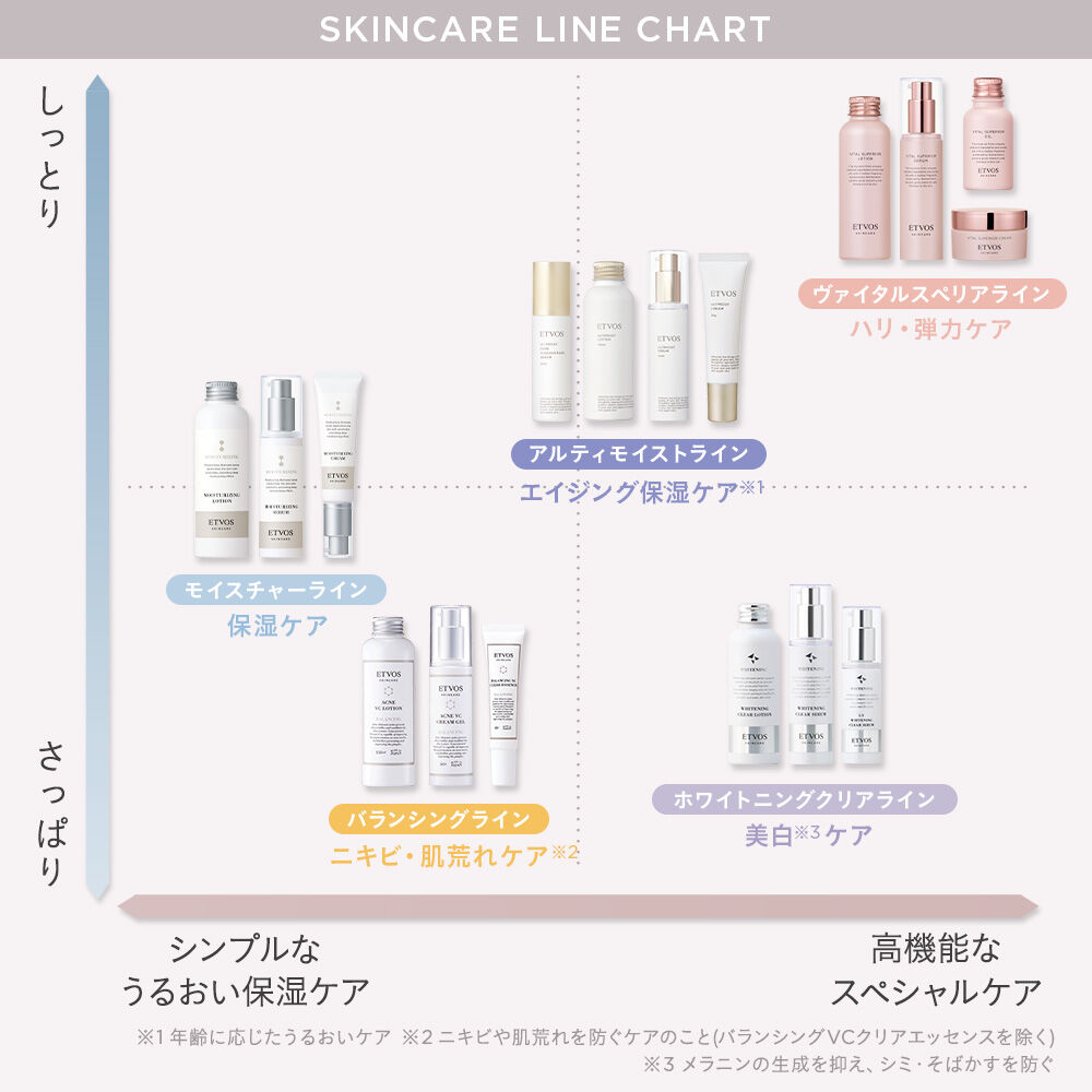 ETVOS「薬用 アクネVCクリームジェルⅠ　【医薬部外品】」|美容液・オイル・クリーム|