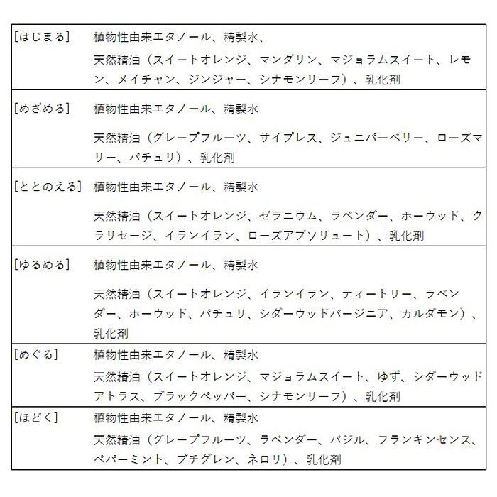 BACKYARD FAMILY「アロマスプレー 天然精油 通販 アロマ スプレー 天然 精油 香り リラックス 温活 バスグッズ」|アロマ・ルームフレグランス|