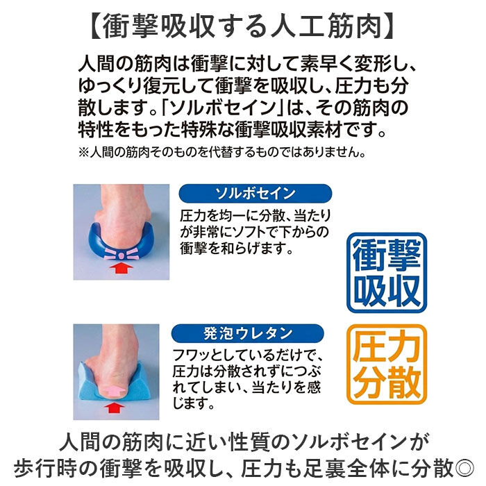 BACKYARD FAMILY「ソルボ インソール 通販 SORBOTHANE ソルボセイン 中敷き オールシーズン 中敷 中じき」|その他|