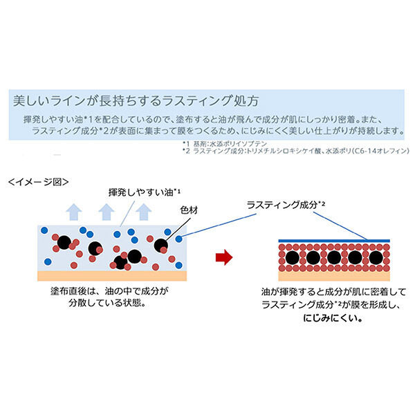  「ちふれ ジェル アイライナー BR30 ダーク ブラウン 本体 (0.35g)」|アイライナー|