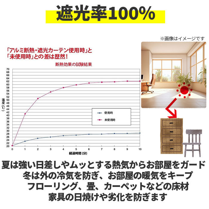 BACKYARD FAMILY「アルミ 断熱 遮光カーテン 通販 2枚組 カーテン シート 目隠し 吊るすだけ 遮熱 遮光 断熱」|その他|