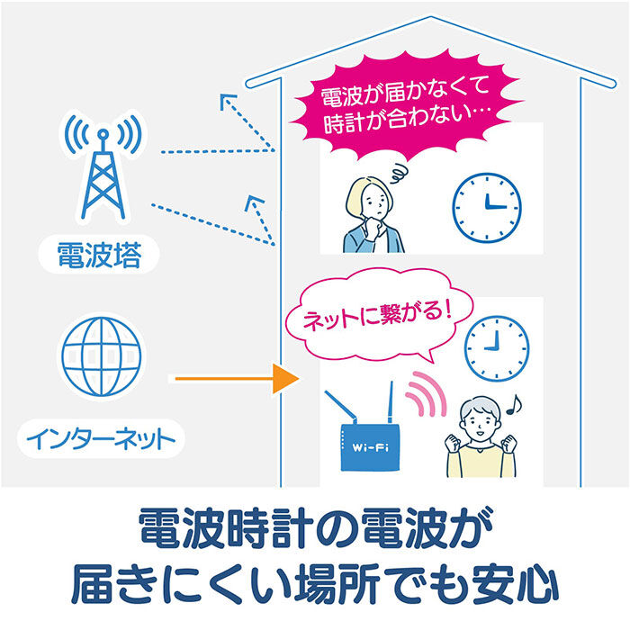 BACKYARD FAMILY「無線LAN時計 mag T801 通販 ノア精密 デジタル時計 湿度計 温度計 カレンダー時計」|クロック・置時計|