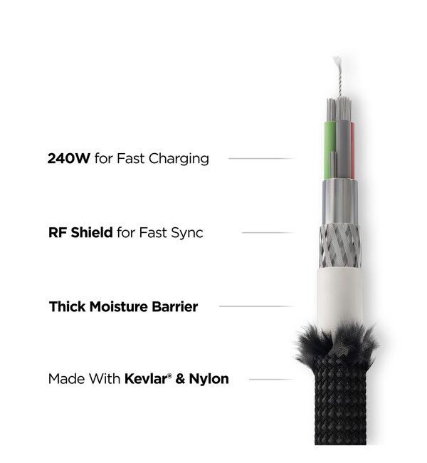 bPr BEAMS「NOMAD / Universal Cable 0.3m Made with Kevlar(R)」|モバイルケース|