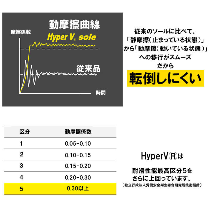 BACKYARD FAMILY「高所作業靴 通販 Hyper V 1300 屋根プロ2 メンズ  作業靴 滑り止め 靴 おしゃれ」|その他|