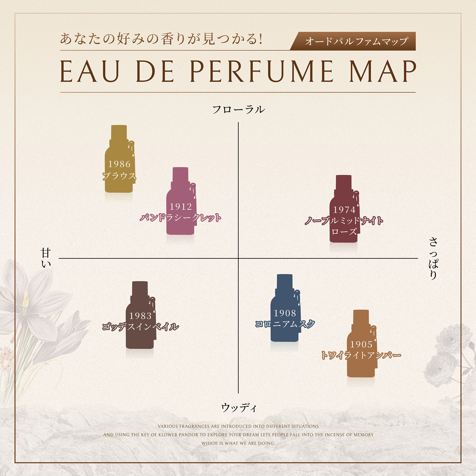  「KLOWER PANDOR パンドラシリーズ ノーブルミッドナイトローズ (50ml)」|香水・フレグランス|