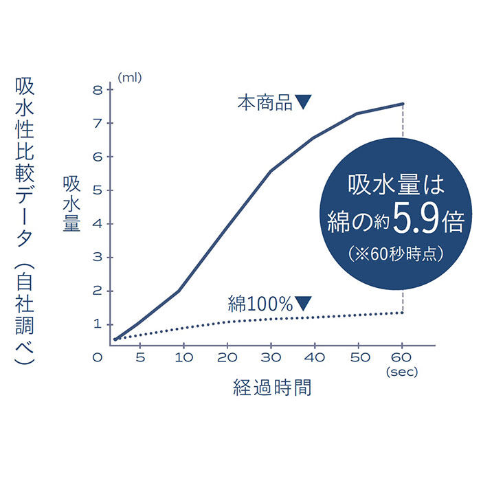 BACKYARD FAMILY「カラリ ヘアドライタオル 通販 カラリデイプレミアム タオル 40 &times; 100」|タオル|